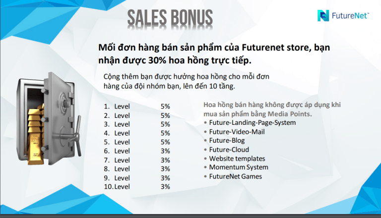 futurenetbonus